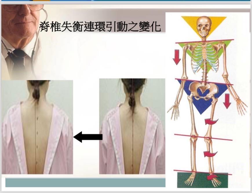 必圓生物科技有限公司-耿美珠,台灣商業創新交流策進會